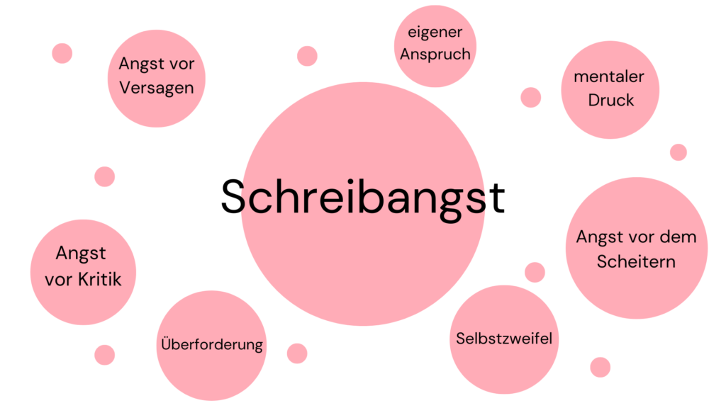 Schreibangst