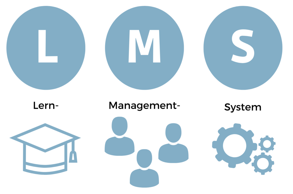Lern-Management-System